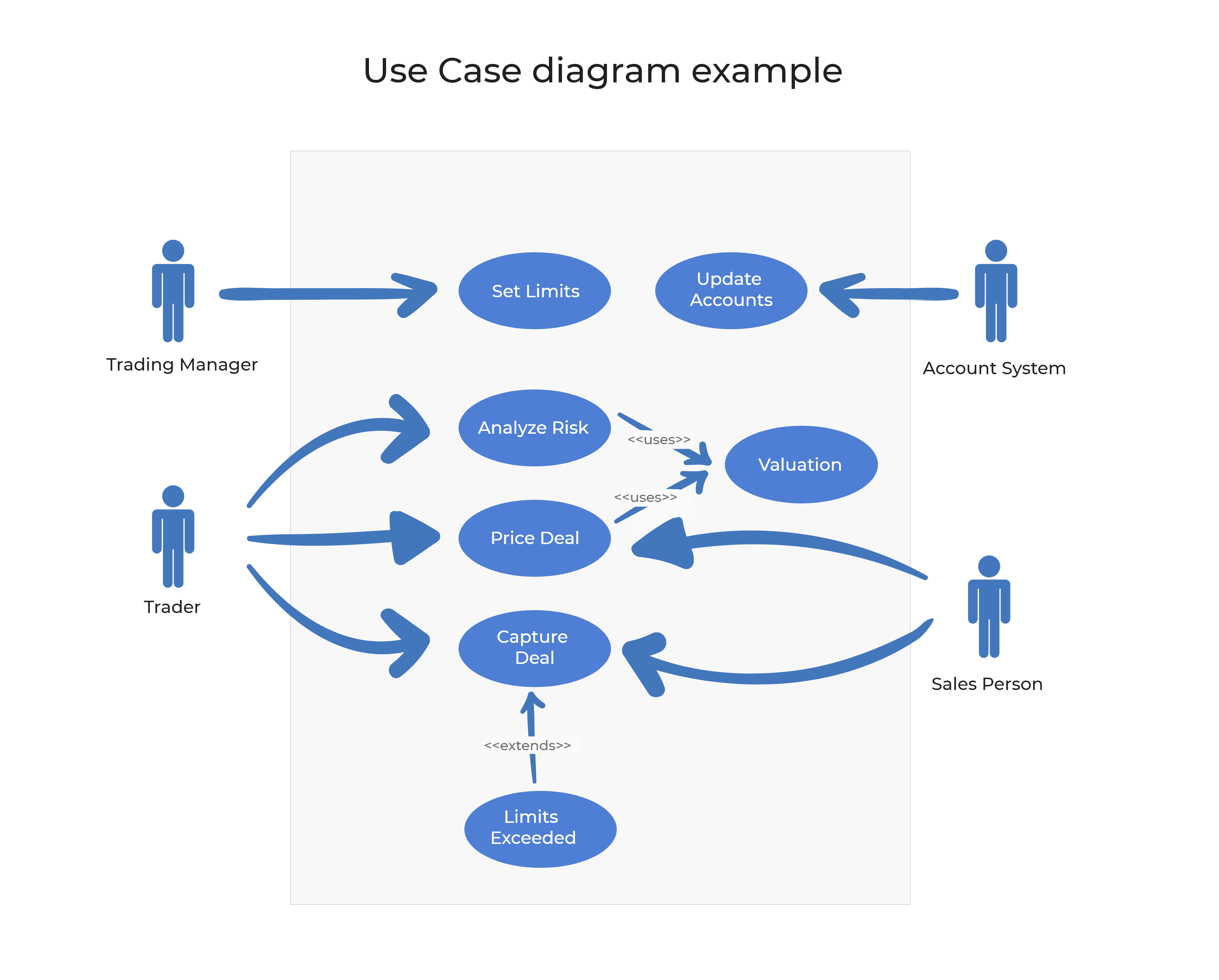 Use case diagram example