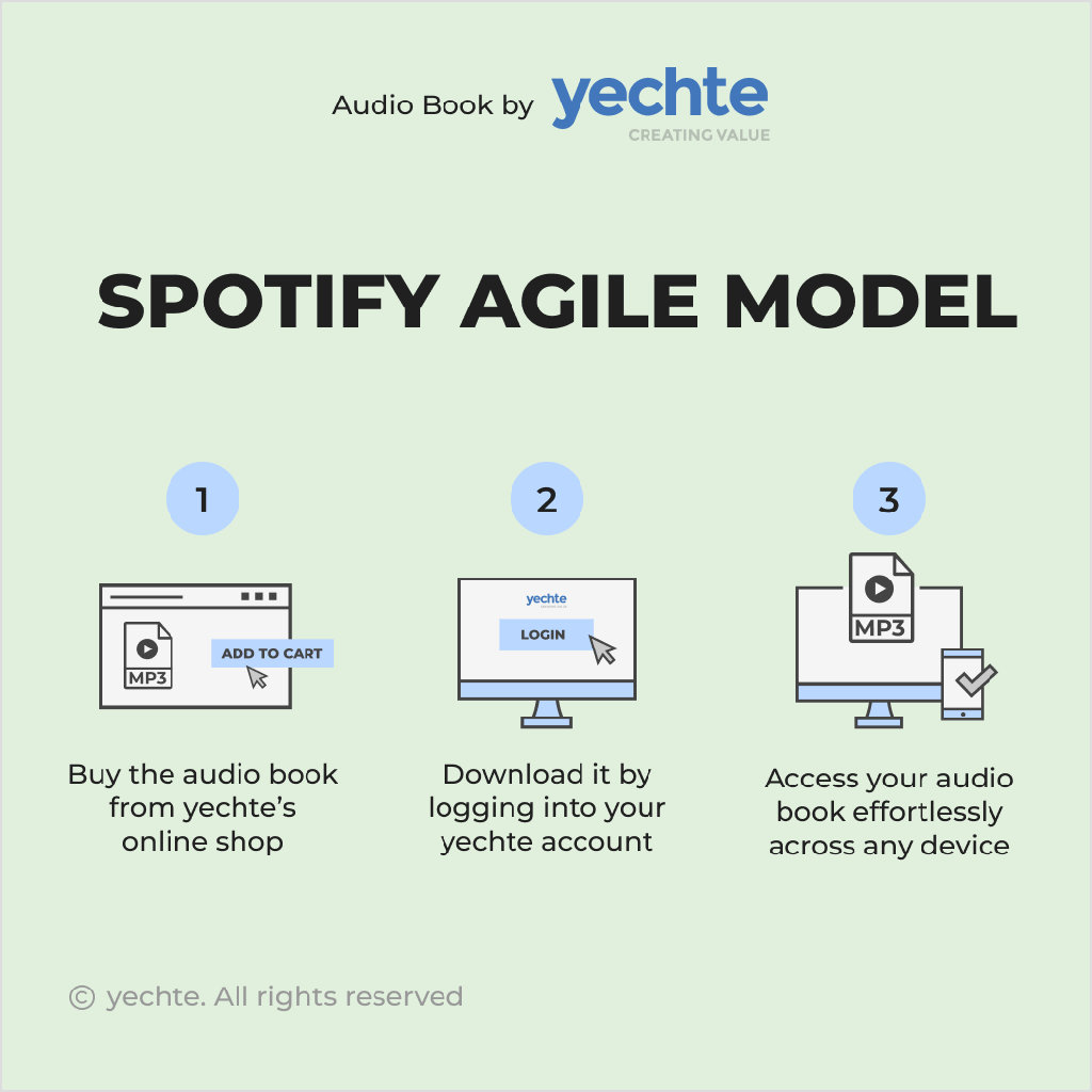 Spotify Agile Model eBook