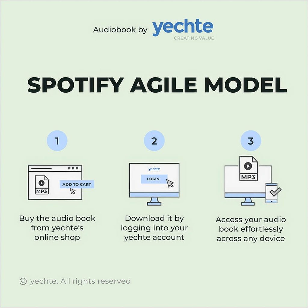 Spotify Agile Model eBook