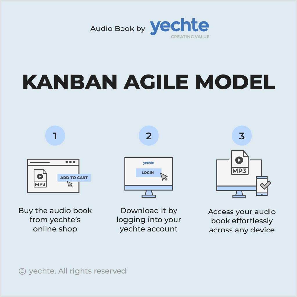 Kanban Agile Model