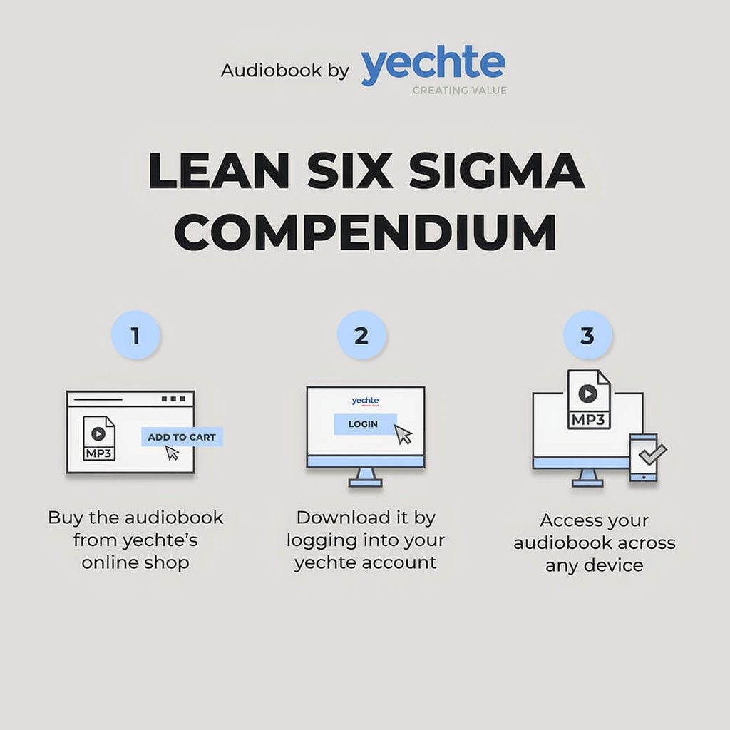 Lean Six Sigma Compendium
