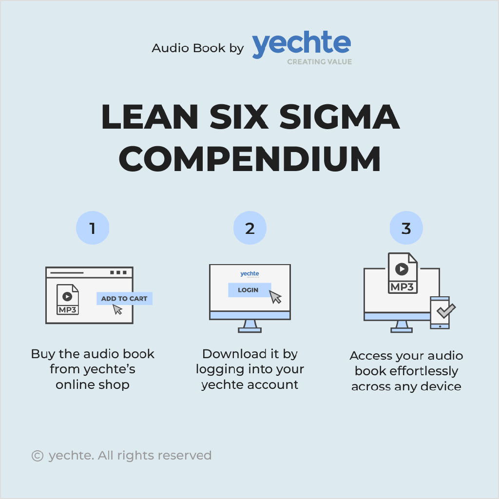 Lean Six Sigma Compendium