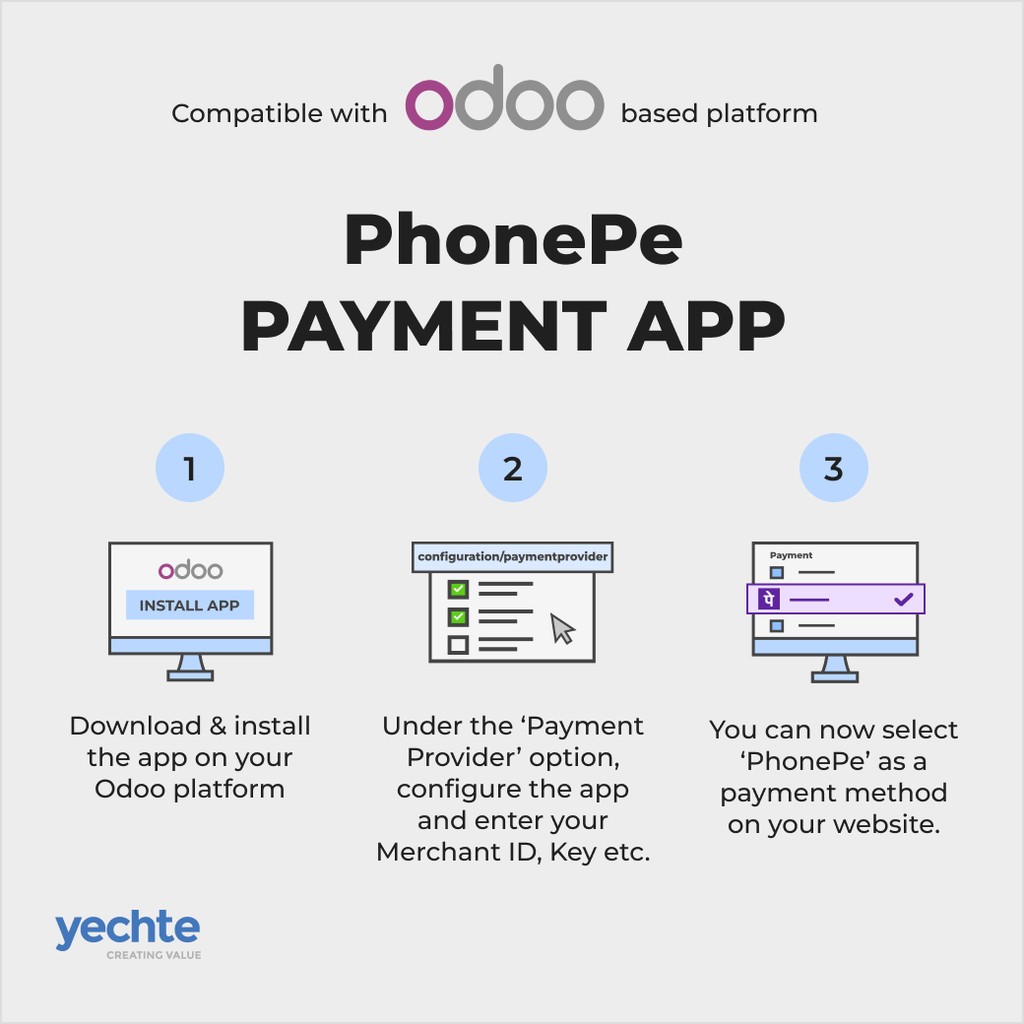 PhonePe Payment App