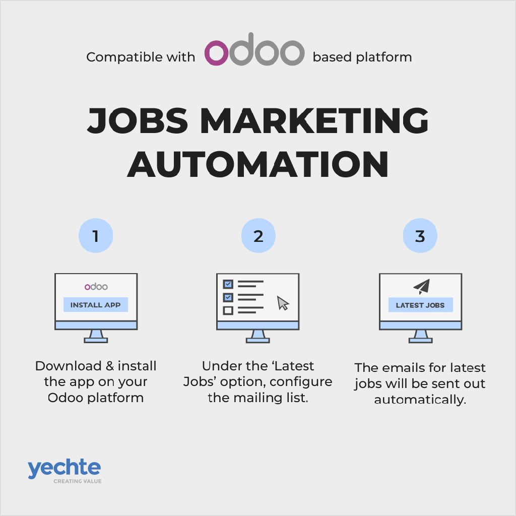 Jobs Marketing Automation