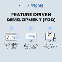 Feature Driven Development (FDD) Alt