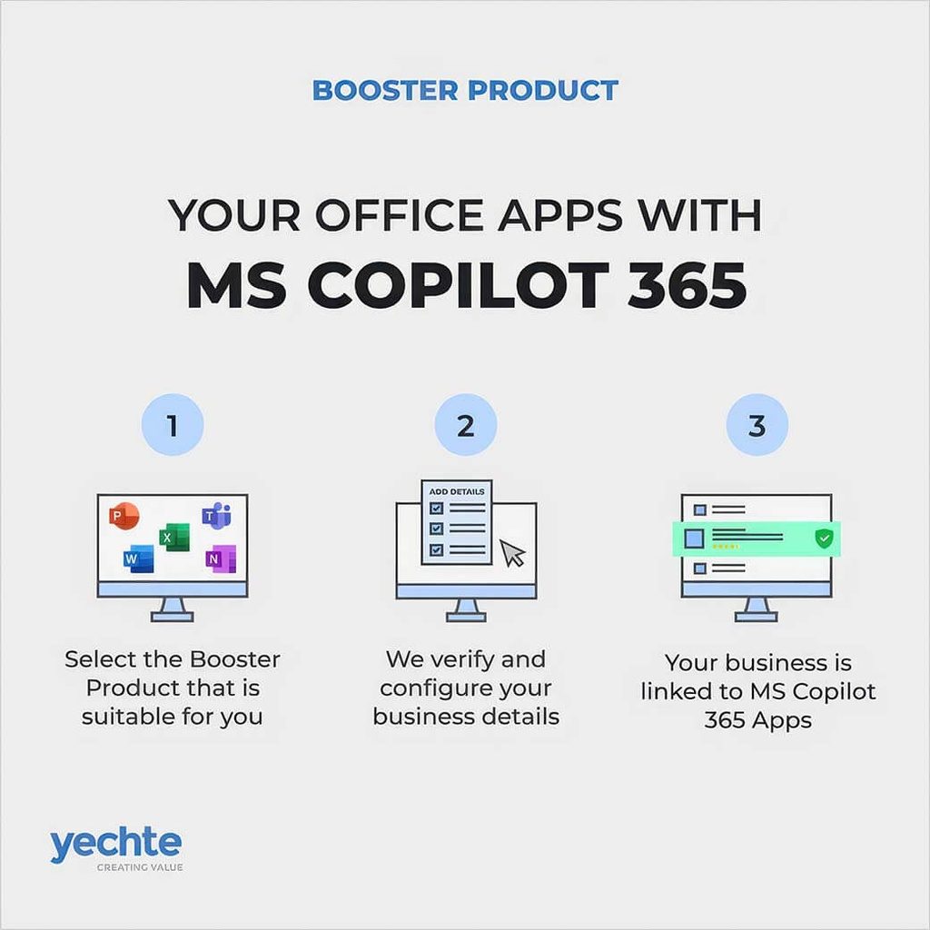 MS 365 Copilot