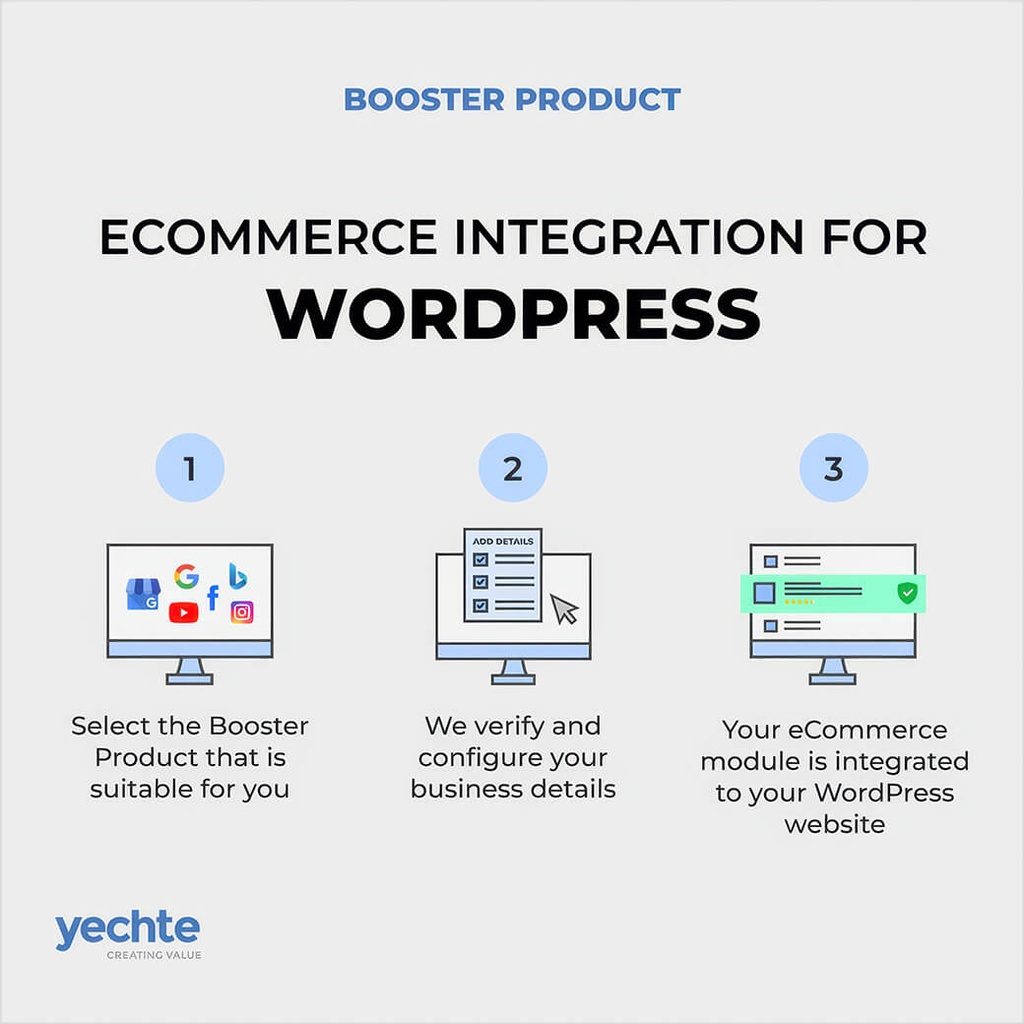 WordPress eCommerce Integration