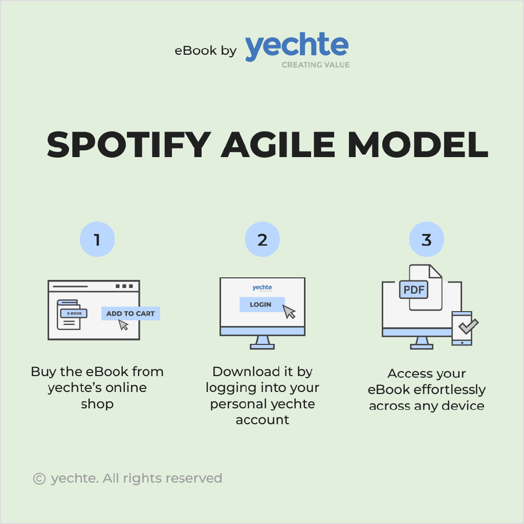 Spotify Agile Model eBook