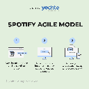 Spotify Agile Model eBook