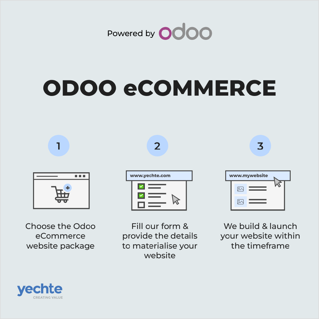 Odoo eCommerce Website