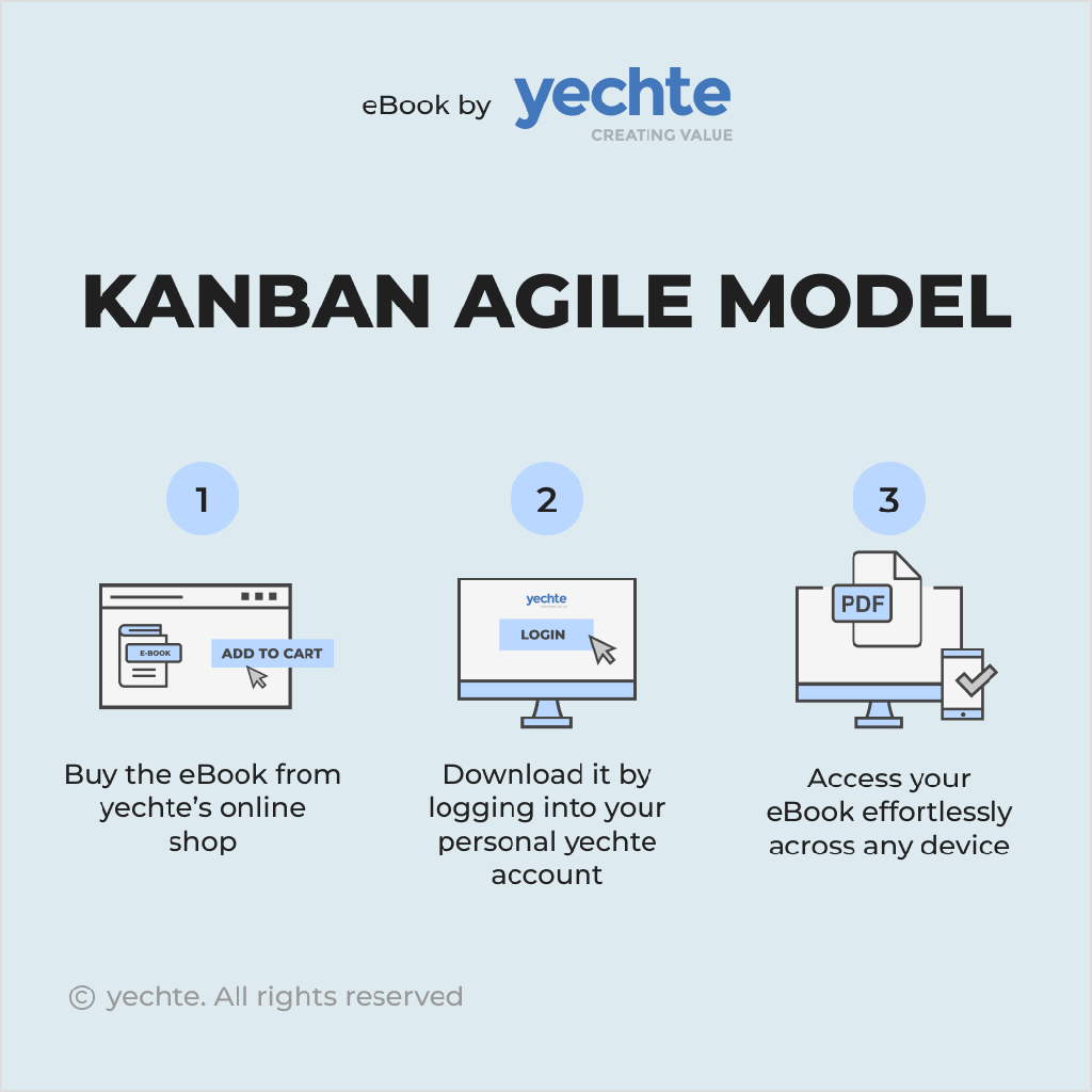 Kanban Agile Model