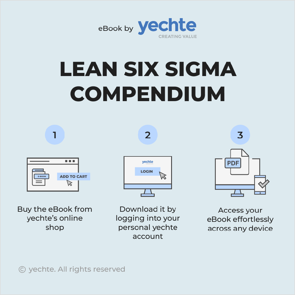 Lean Six Sigma Compendium