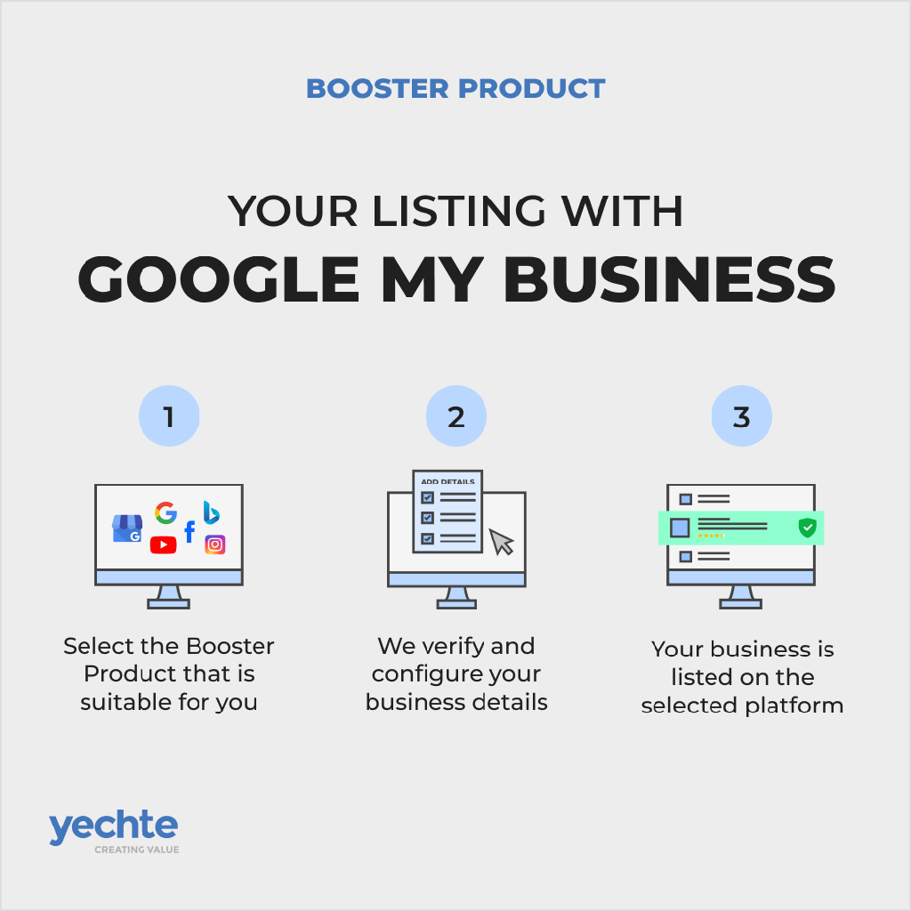 Google My Business Listing