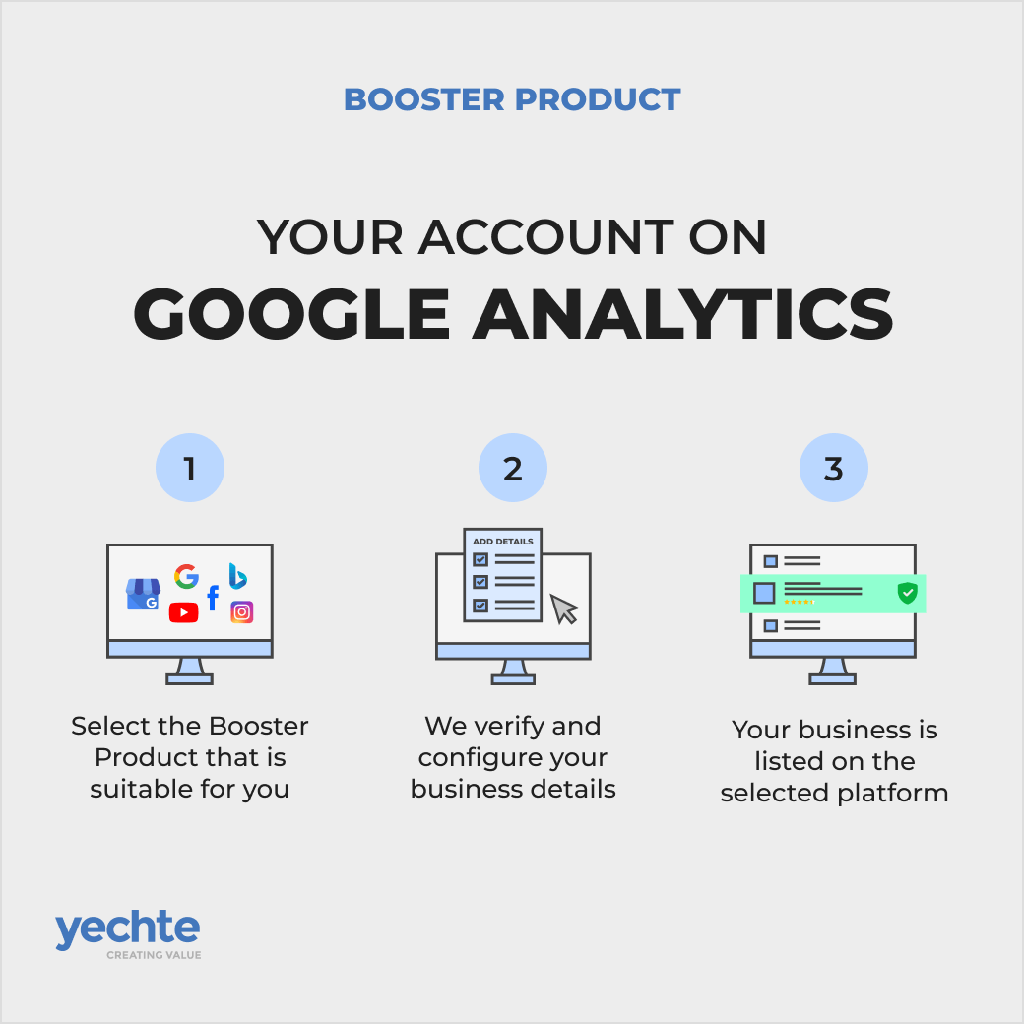 Google Analytics