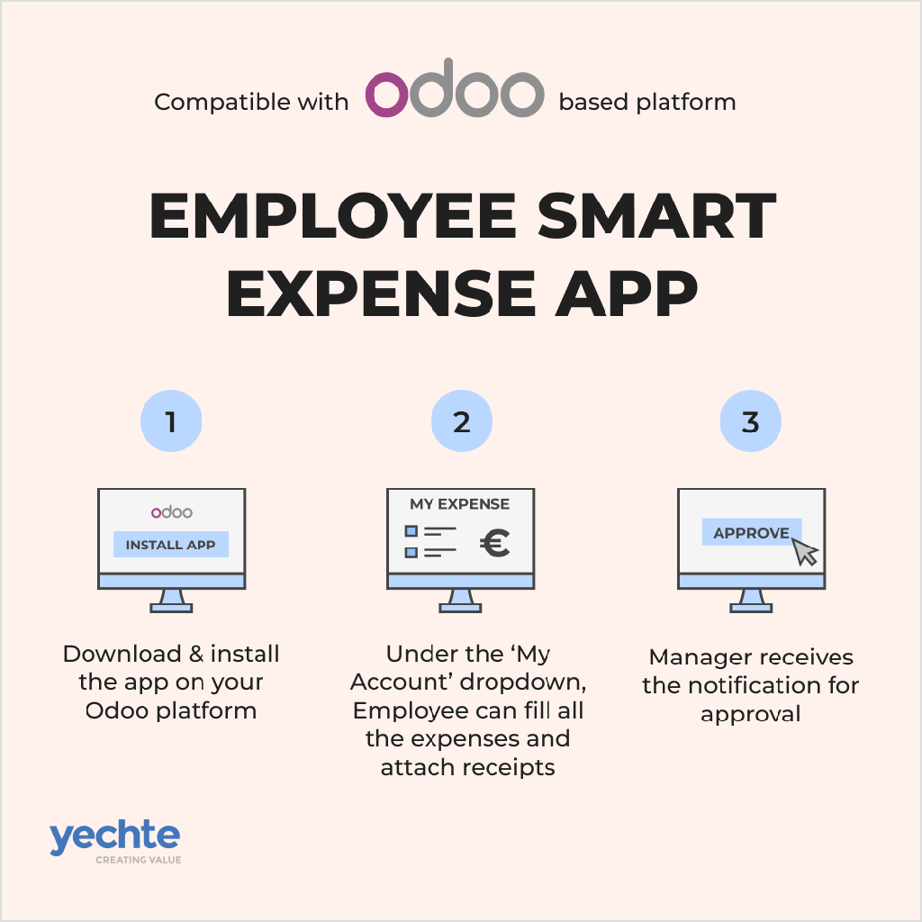 SMART Expense App